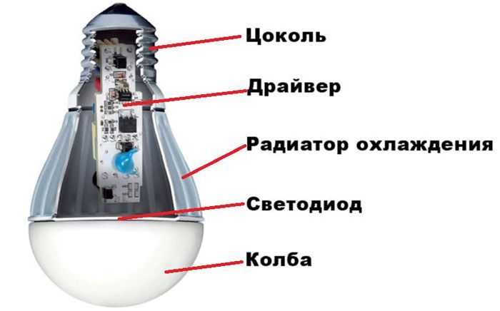 Ремонт светодиодных ламп