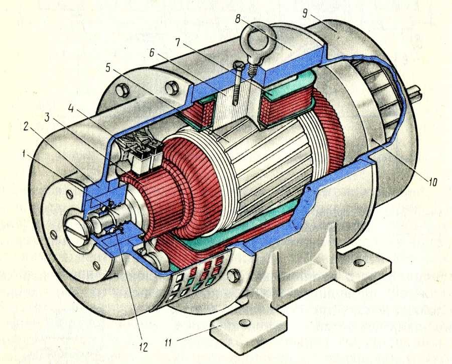 Как работает коллекторный двигатель постоянного тока
