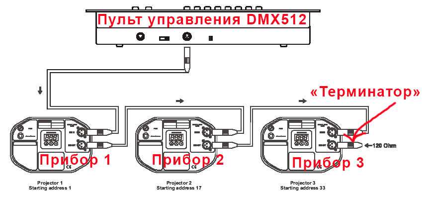 Схема подключения dmx 512