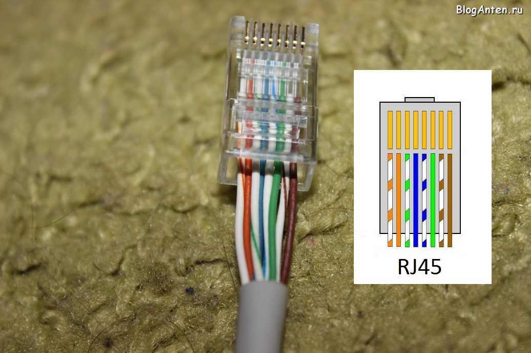 Последовательность проводов и интернет кабеле: разновидности цветовых схем