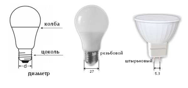 Виды цоколей ламп: маркировка,типы, размеры, устройство