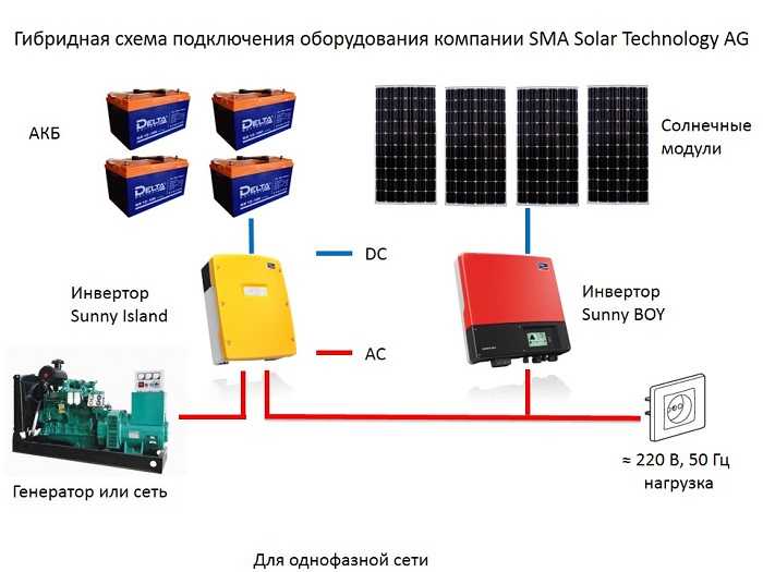 Аккумулятор для солнечной батареи: обзор, виды, характеристики, особенности и принцип работы :: syl.ru