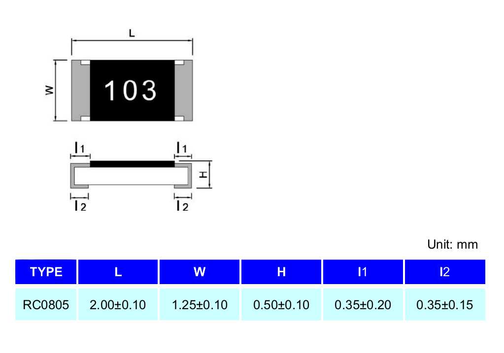 Smd резисторы 0402 0603 0805 1206 2512 мощные низкоомные подстроечные терморезисторы