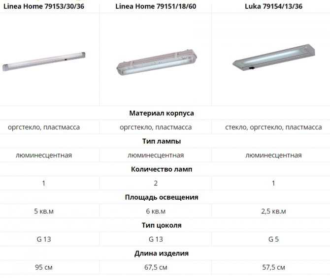 Люминесцентные лампы. технические характеристики, виды, устройство люминесцентных ламп.