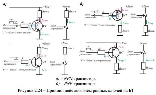 Pnp и npn транзисторы: чем отличаются, принцип работы и схемы в 2021 году