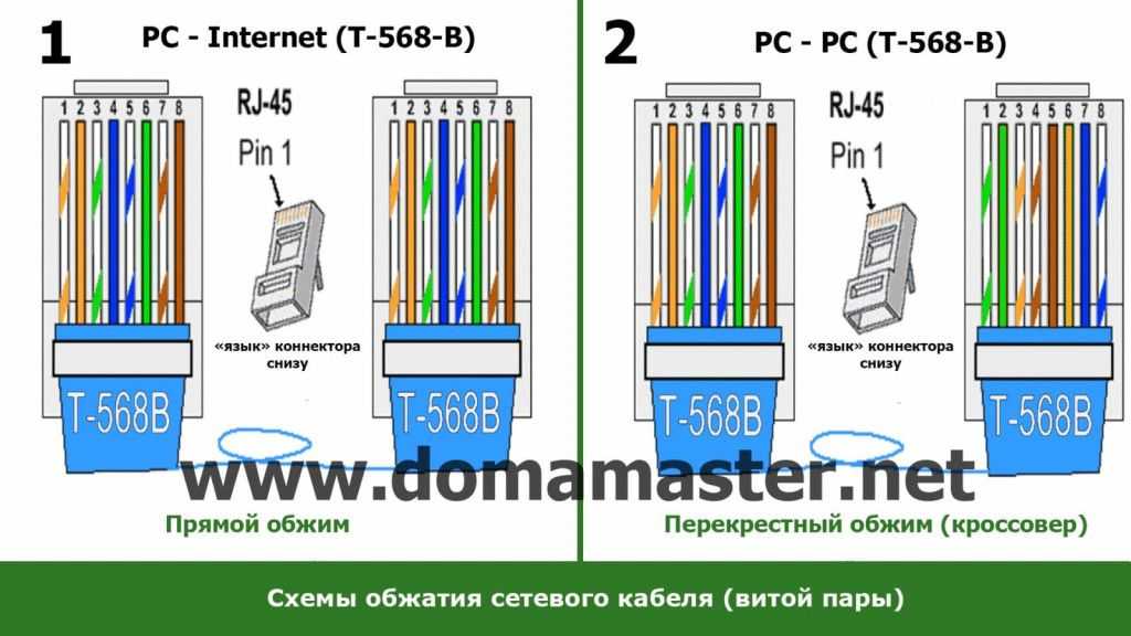Распиновка кабеля витой пары rj45: схемы подключения и правила обжимки