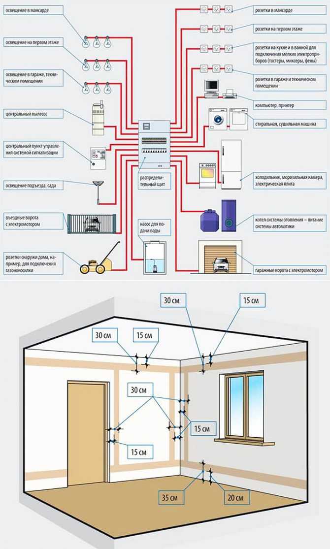 Монтаж проводки в доме – пример схем, подбор мощности, расценки на работы