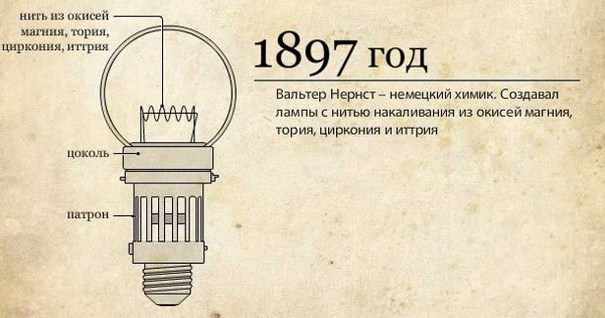 Когда появилось и кто открыл электричество в россии