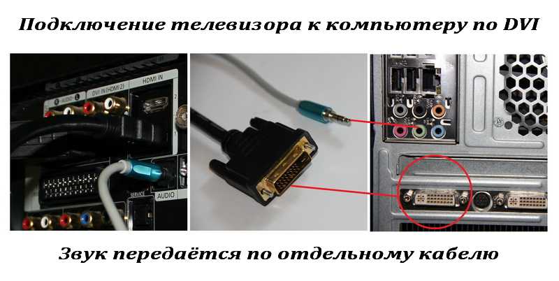 Как подключить ноутбук к телевизору: пошаговая инструкция :: syl.ru