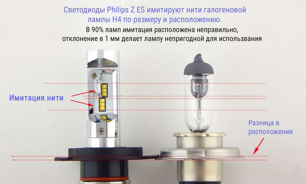Светодиодные лампы в фарах разрешены, или опять штраф?