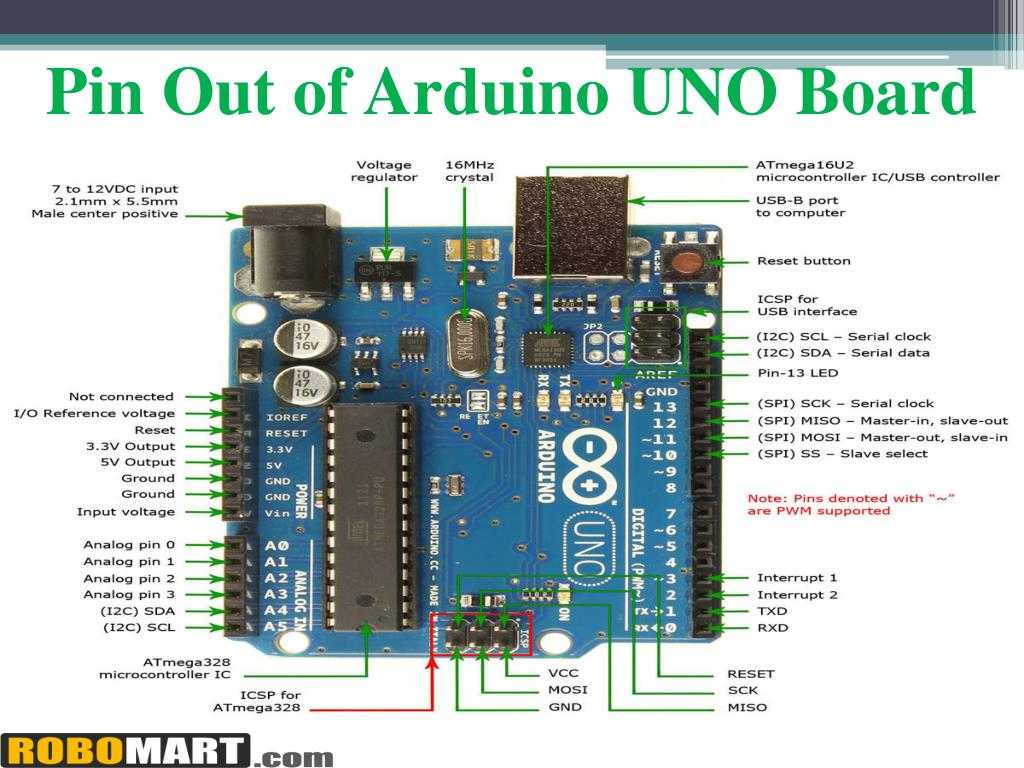 Умный дом на базе контроллеров arduino: проектирование и организация управляемого пространства