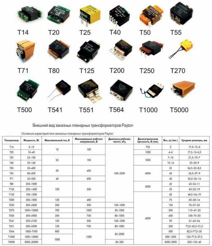 Транзисторы как выглядят. времонт.su - ремонт фото видео аппаратуры, бытовой техники, обзор и анализ рынка сферы услуг