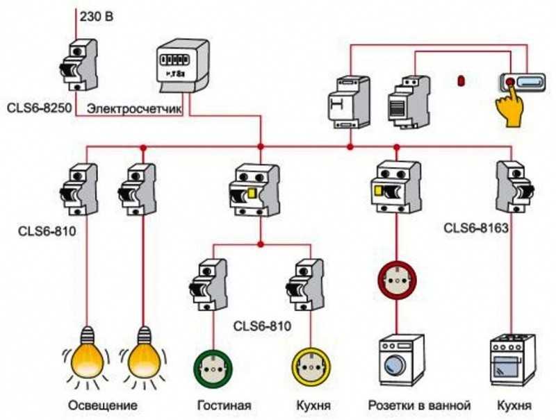 Сечение провода для домашней проводки: как правильно произвести расчет