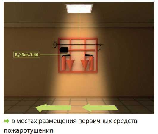 Подключения светильников аварийного эвакуационного освещения к независимому источнику электрического питания