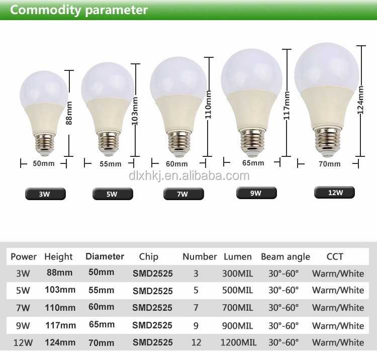 Мощность энергосберегающих ламп (таблица). сравнение энергосберегающих ламп и ламп накаливания