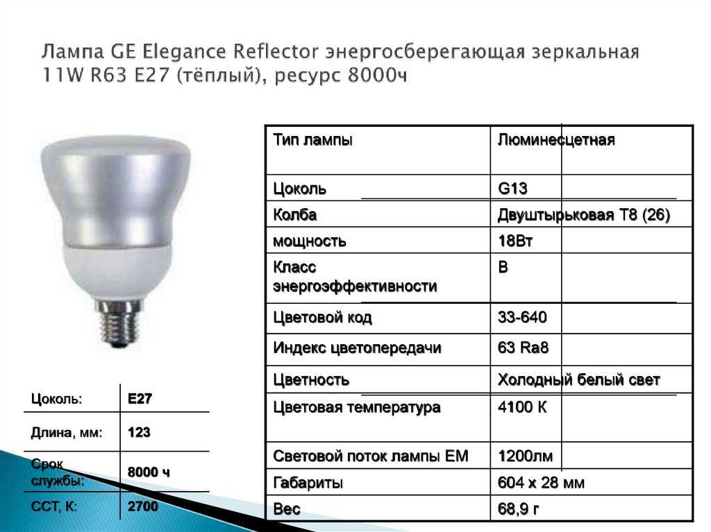 15 лучших производителей энергосберегающих лампочек