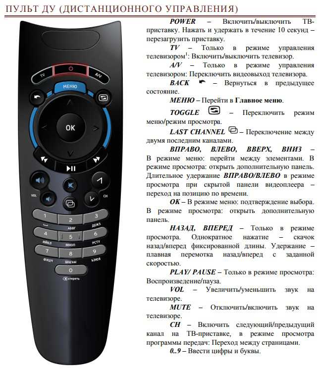Дистанционное управление - remote control - abcdef.wiki