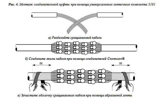 § 39. технология монтажа соединительных муфт / электромонтер-кабельщик. учебное пособие