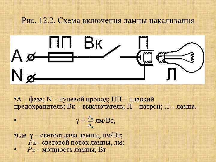 Первая лампа накаливания: история изобретения | 1posvetu.ru