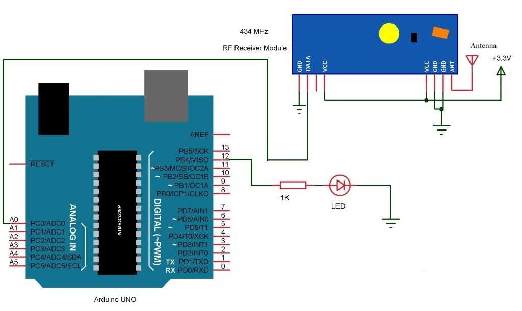 Rf 433mhz transmitter/receiver module with arduino | random nerd tutorials