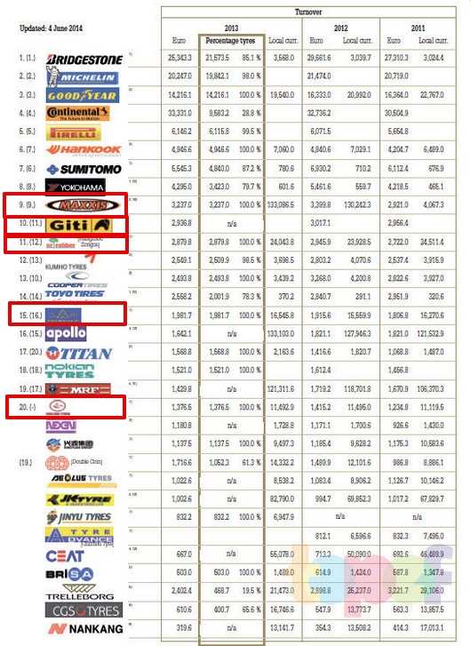 Рейтинг производителей литых дисков популярные азиатские бренды