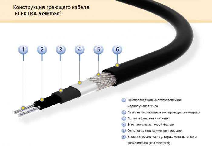 Греющий кабель для водопровода внутри трубы, их виды и совету по выбору