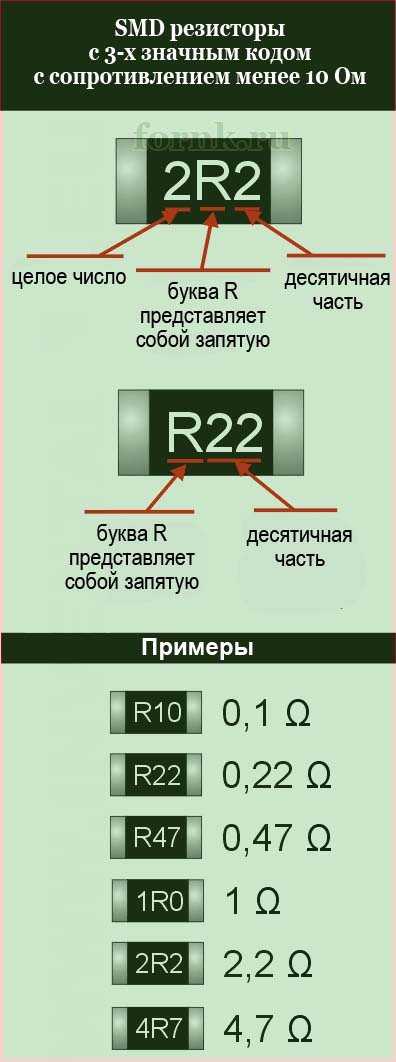 Расшифровка маркировки номиналов smd резисторов
