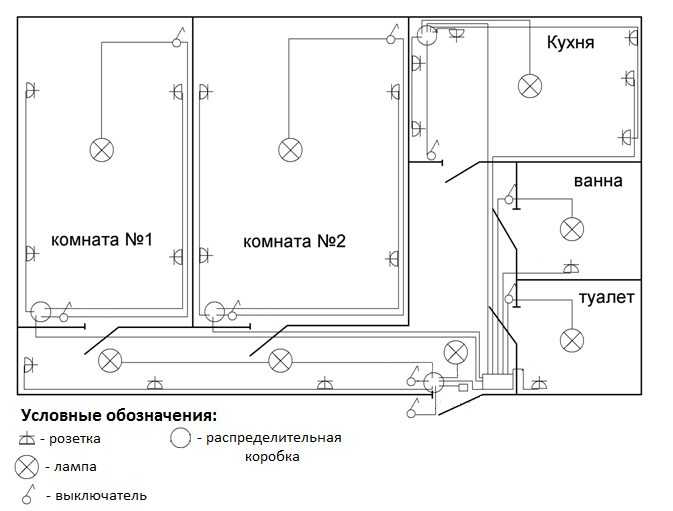 Схема электропроводки в однокомнатной квартире