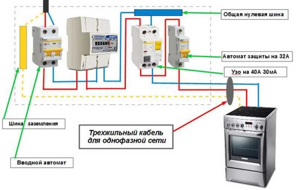 Как подключить электрическую плиту самостоятельно: схема и инструкция