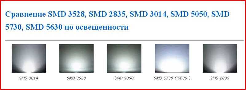 2 яркие светодиодные ленты smd 5630, 5730 - отличия, характеристики, сравнение, монтаж.