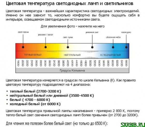 3 индекса цветопередачи - чему верить cri, cqs, tm-30 и как оценить качество света.