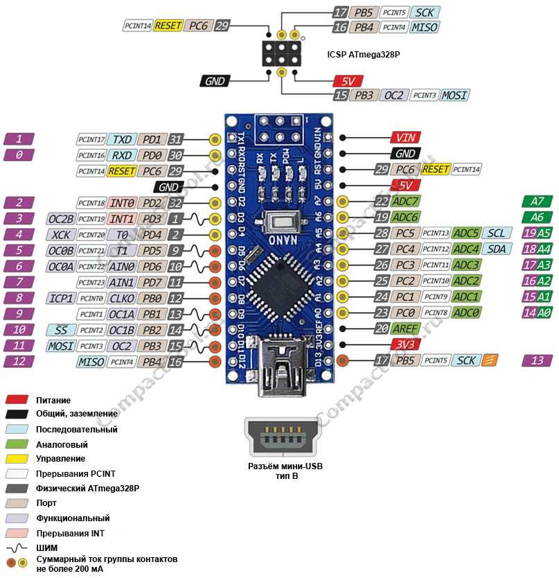 Arduino aref: измеряем напряжение с больше точностью