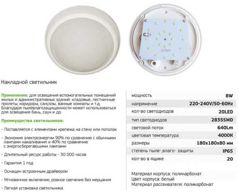 Производители светодиодных ламп: оптом, примеры российских компаний