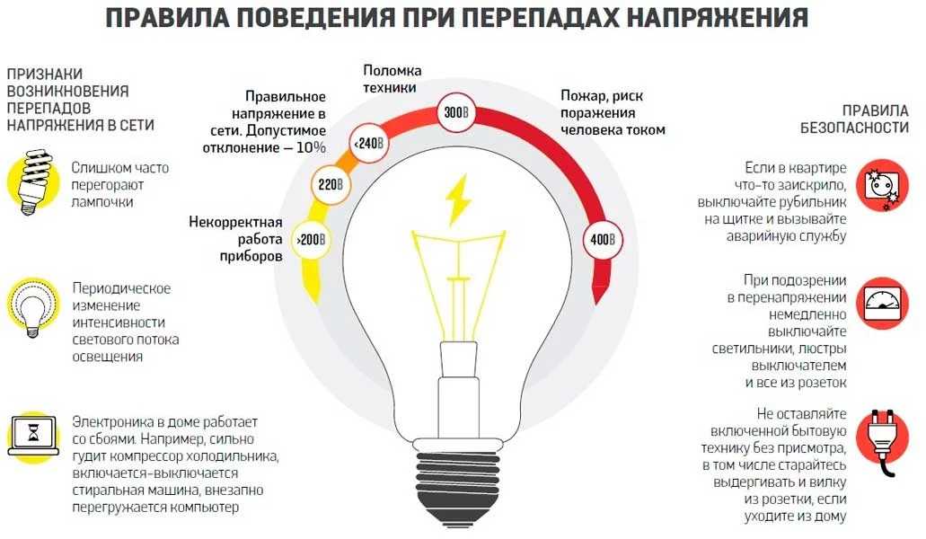Как решить проблему частого перегорания светодиодных лампочек