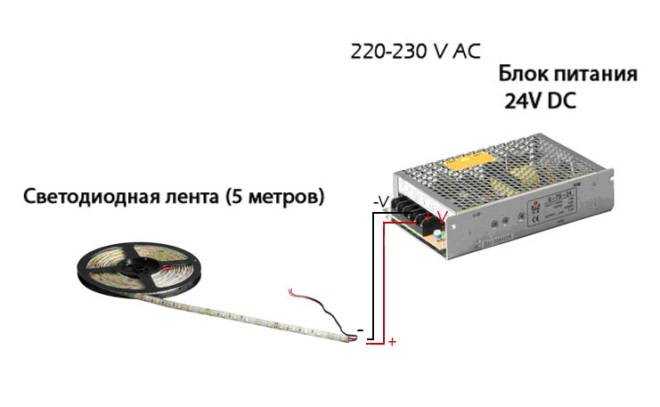 Выбор светодиодной ленты, блока питания и проводов для подключения.