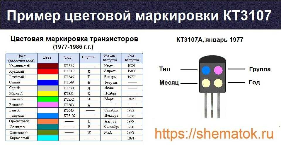 Кт817 характеристики транзистора – транзистор кт817. параметры, цоколевка, аналог