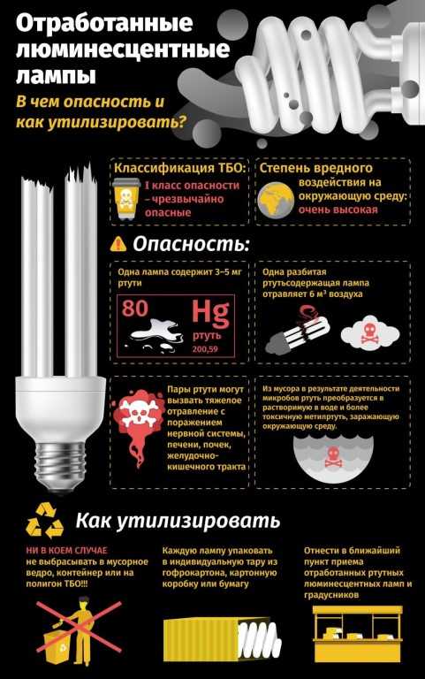 Что делать, если разбилась энергосберегающая лампочка: опасно ли это, что внутри, есть ли ртуть