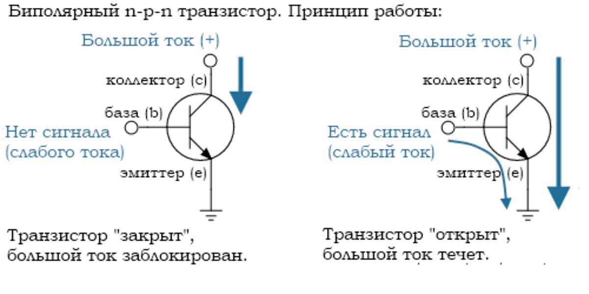 Московский политех - тема 2: транзисторы