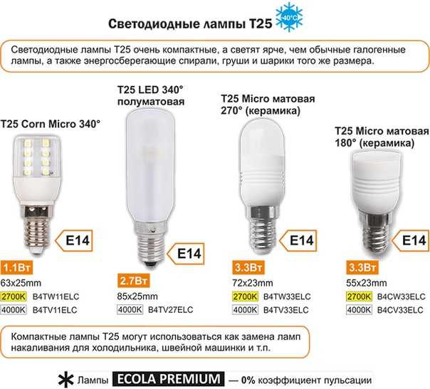 💡лучшие светодиодные лампы и лампочки с цоколем е14 на 2021 год