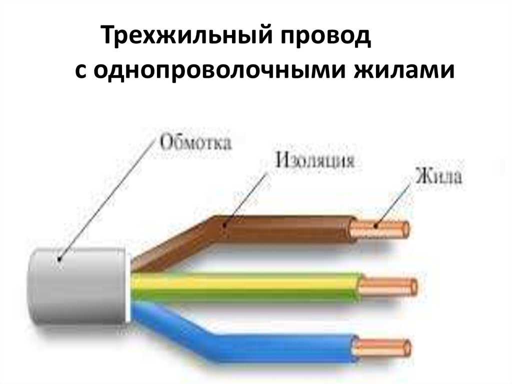 Цвет провода заземления, его сечение. определение