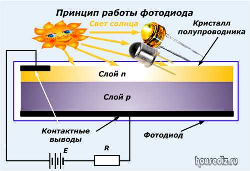 Фототранзистор: схема, принцип работы и характеристики