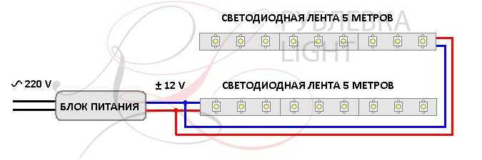 Как подключить светодиодную ленту к системному блоку