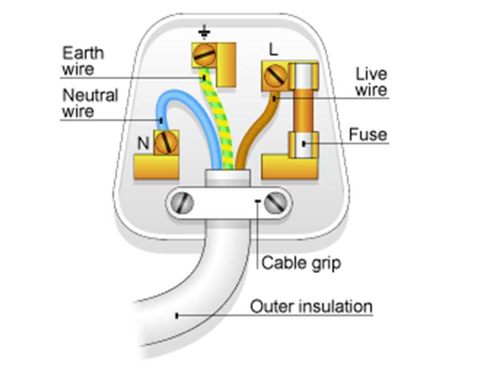 Куда нужно подключать провода заземления если у дома старая система заземления tn-c?