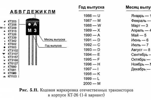 Маркировка транзисторов зарубежных(в т. ч.- smd) и отечественных.