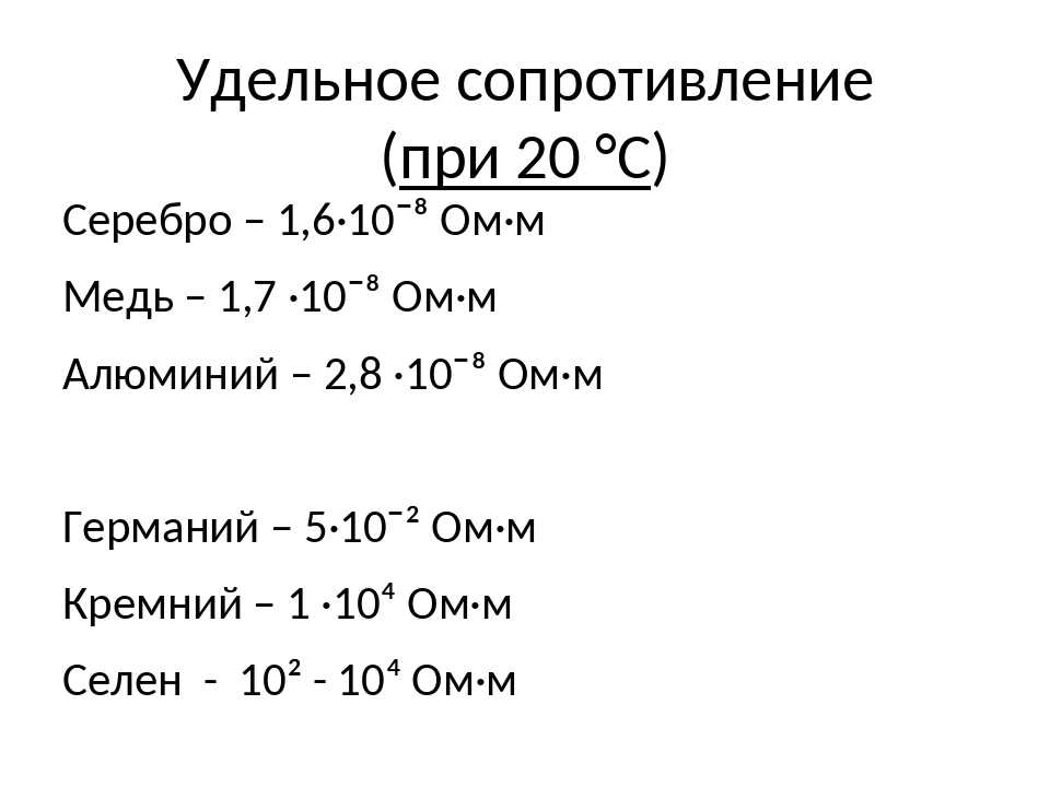 Удельное сопротивление металлов. таблица