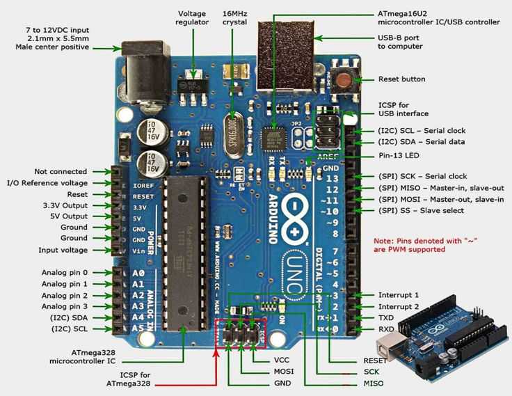 Arduino. всё об ардуино для начинающих и специалистов.