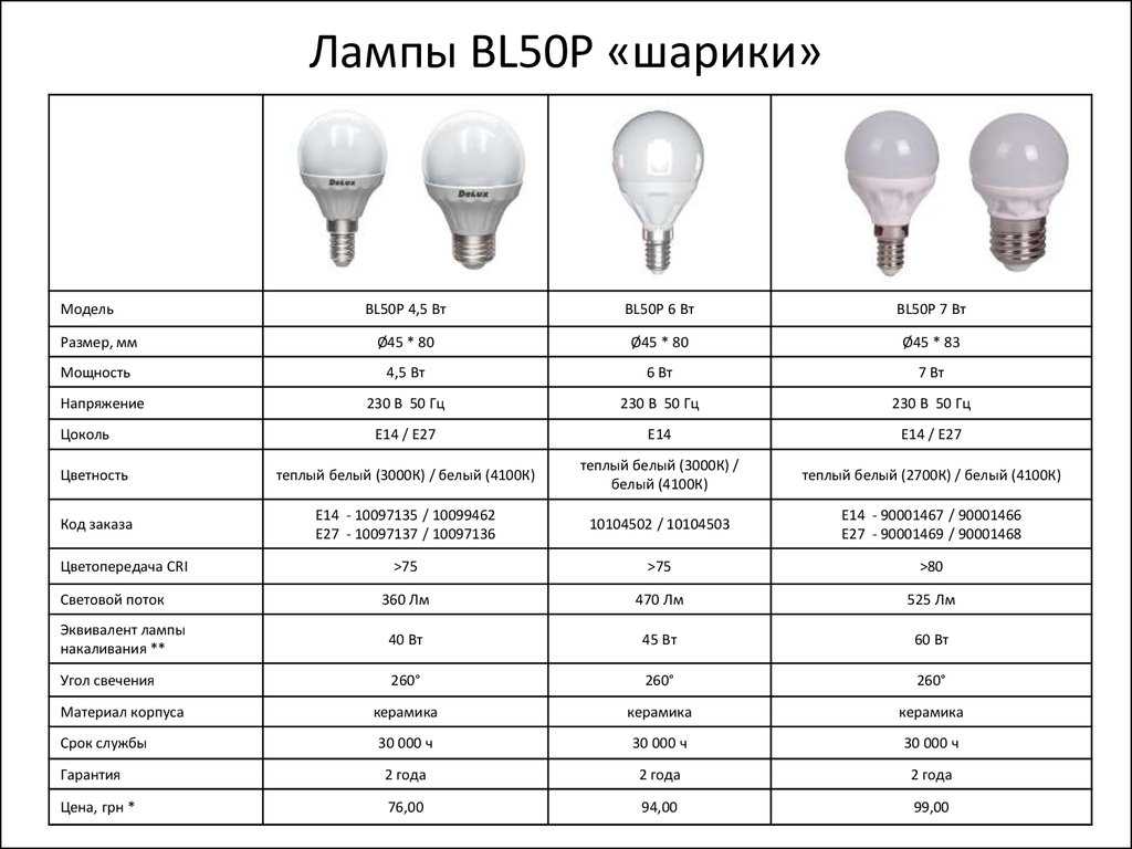 Температура свечения светодиодных ламп