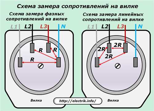Розетка силовая электрическая (розетка 220). основные сведения об электрических розетках.