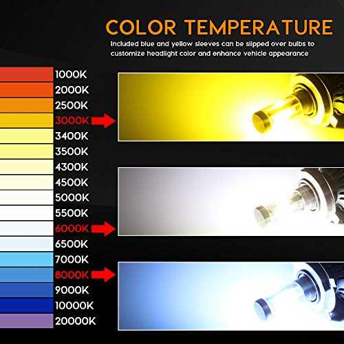 Определение и выбор цветовой температуры светодиодных ламп по таблице