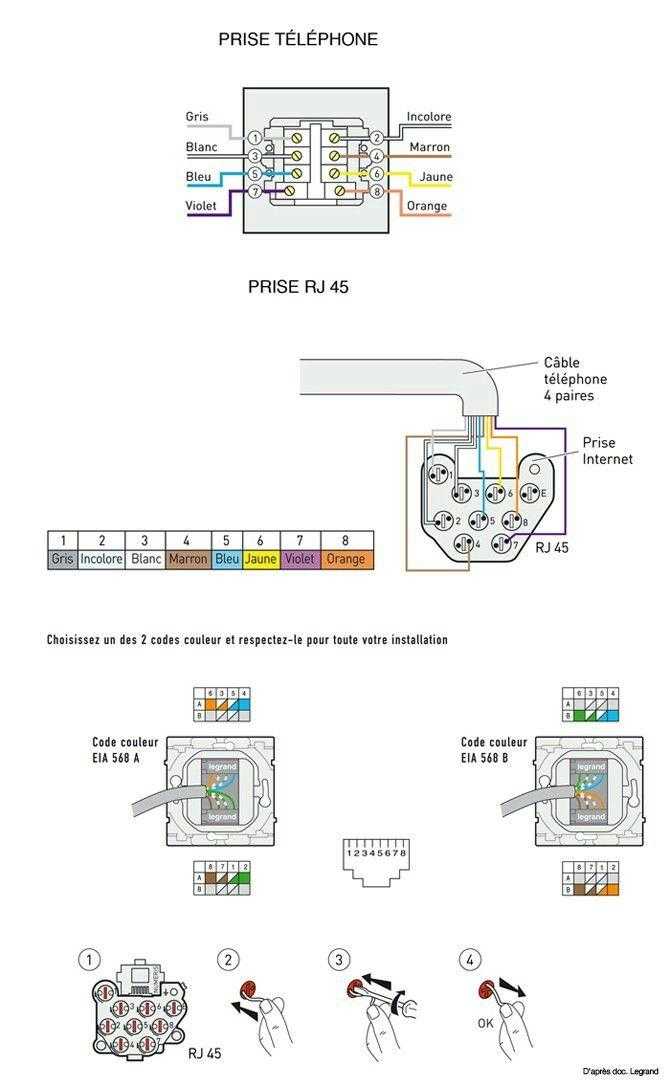Подключение интернет-розетки: схема установки по цветам